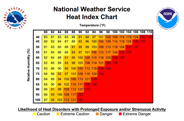 Image: NWS NOAA