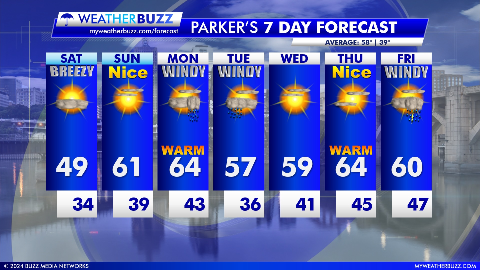 Extended Forecast