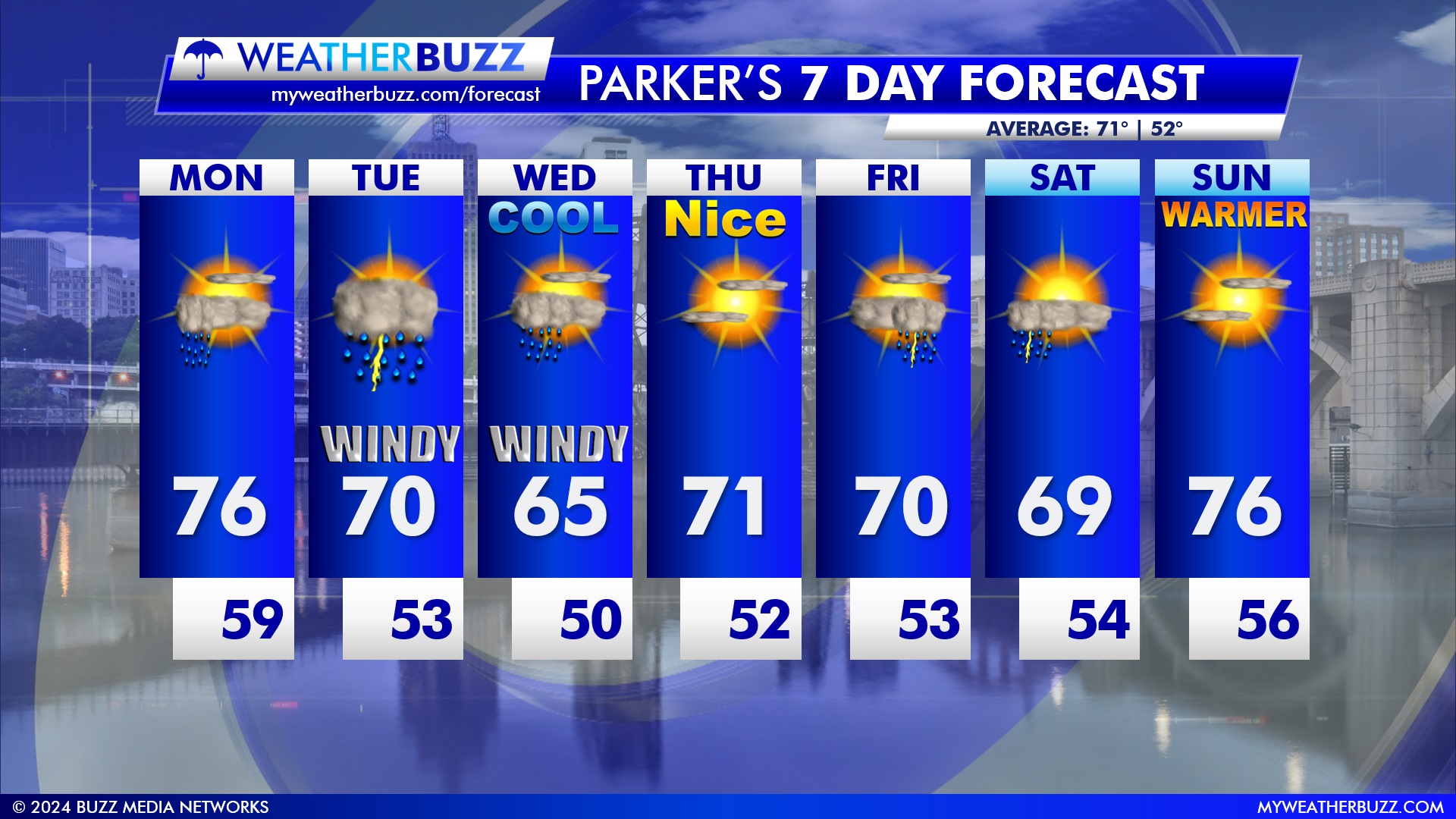 7 Day Forecast for the Twin Cities