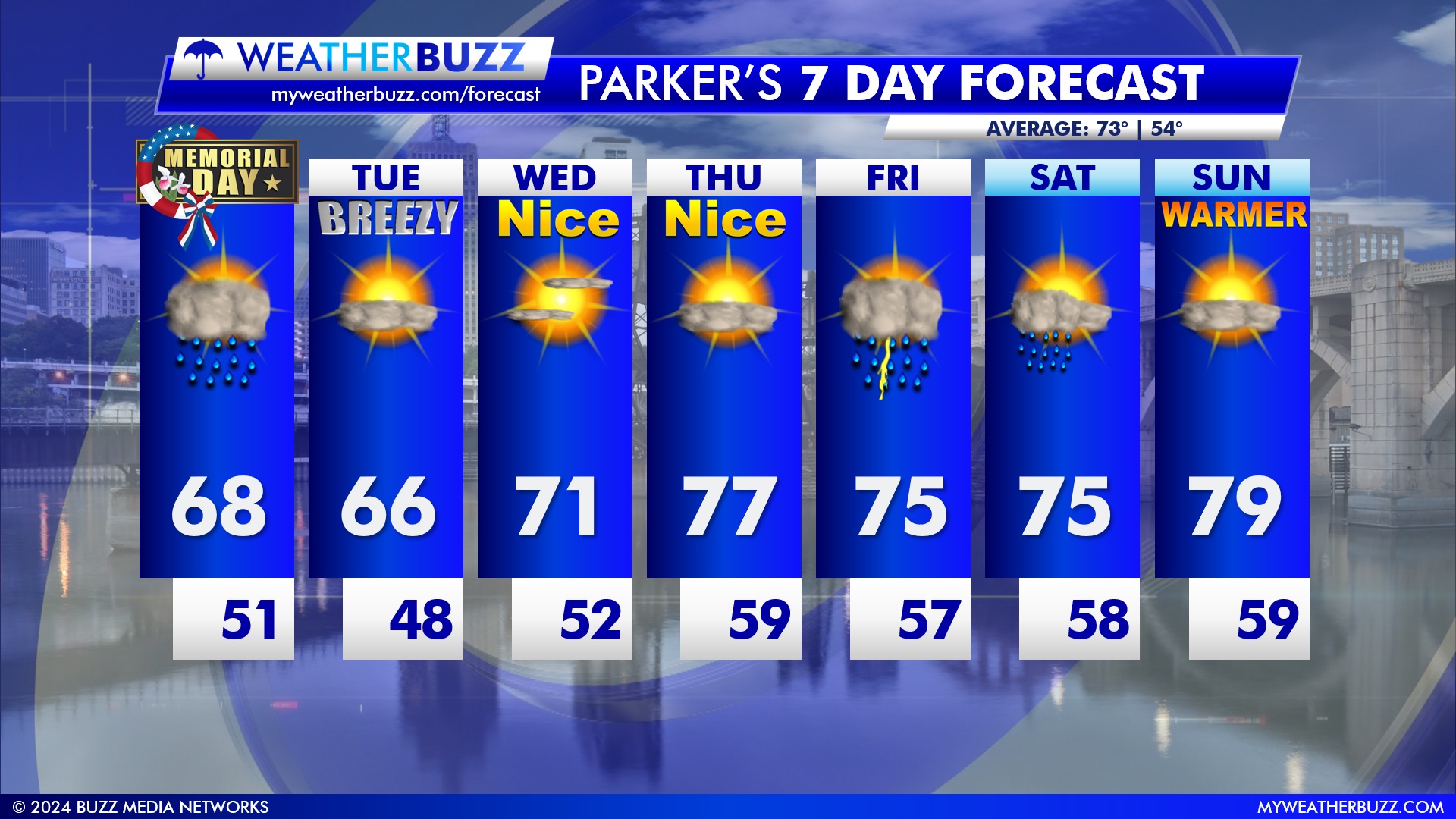 Extended Weather Forecast for the Twin Cities