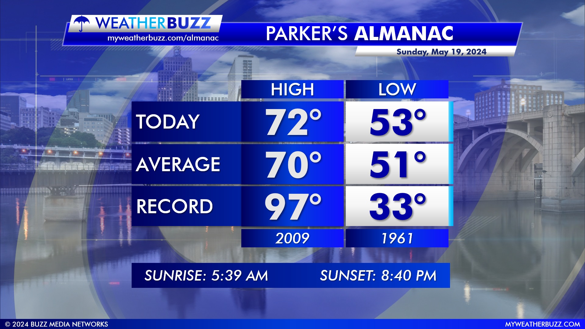 Twin Cities Almanac for Sunday