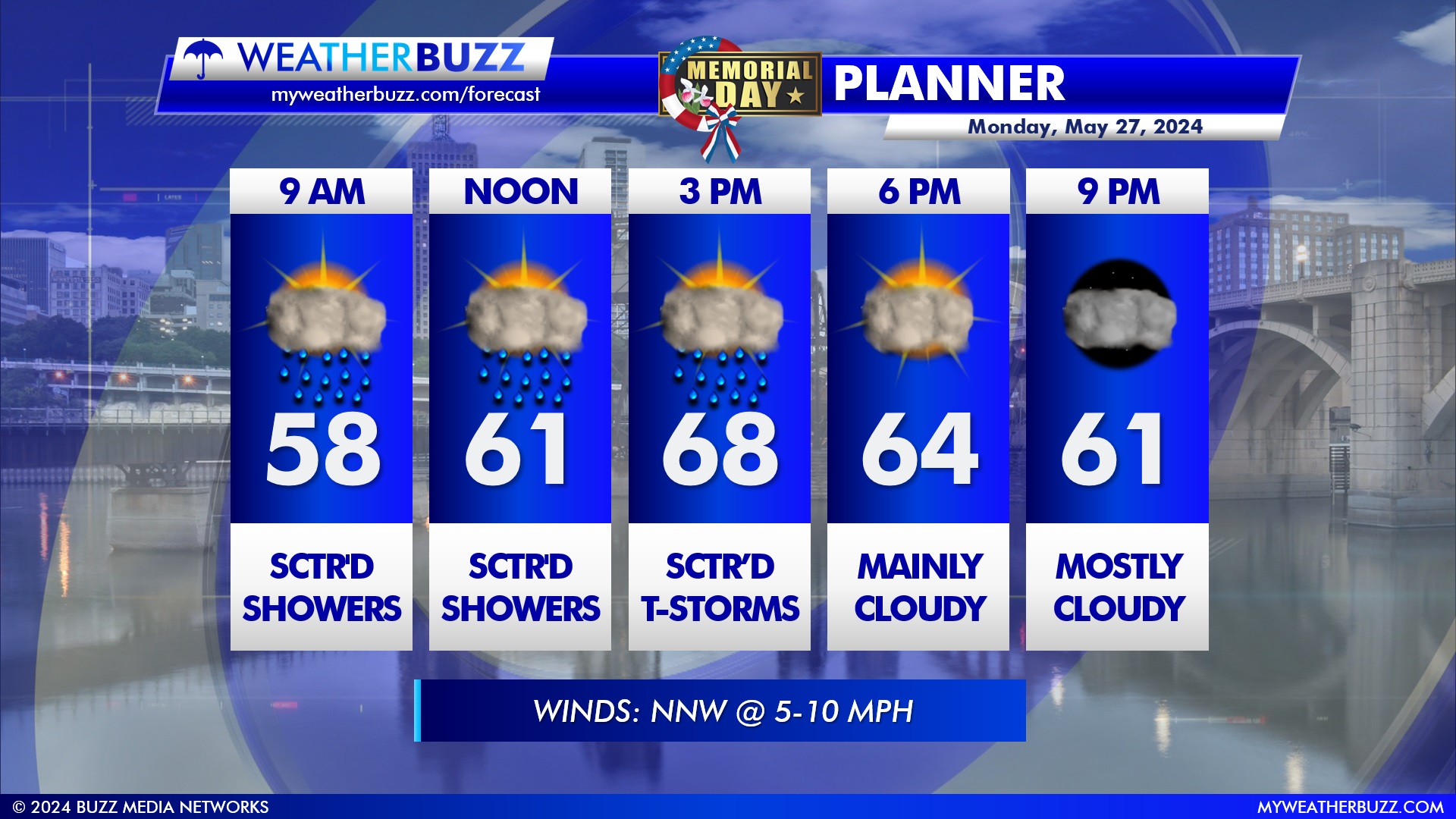 Hourly Weather Forecast for Memorial Day