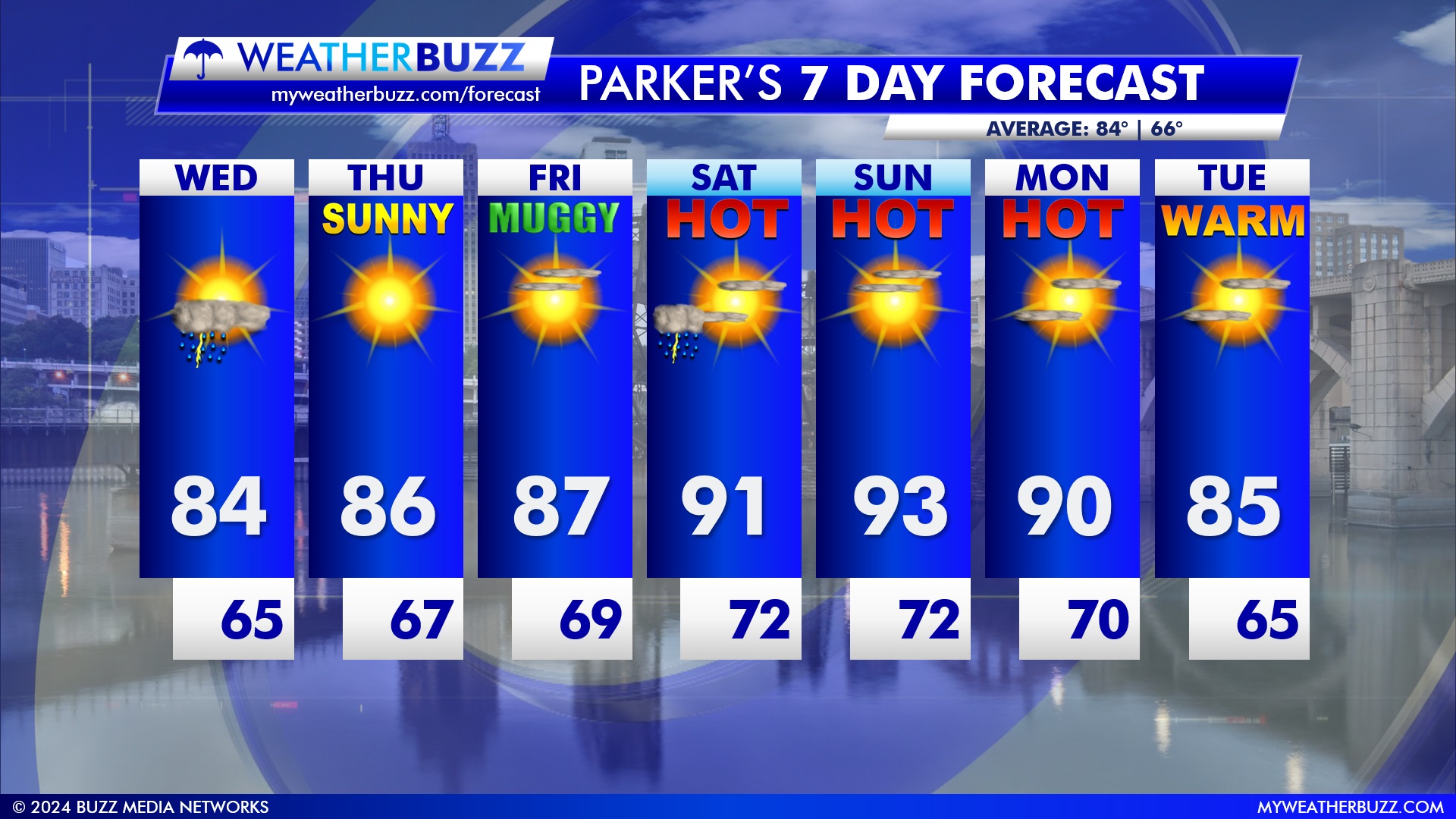 Extended Weather Forecast for the Twin Cities