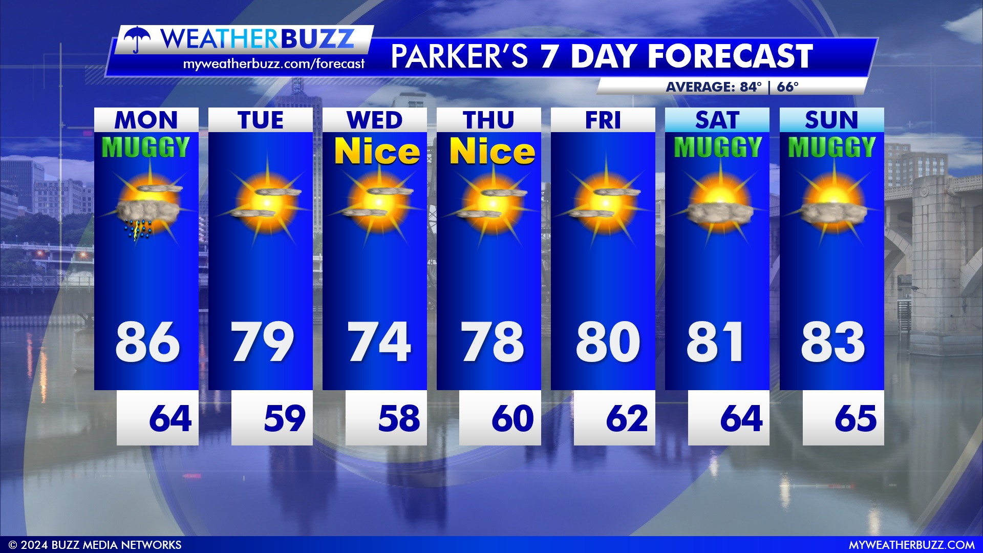 Extended Weather Forecast for the Twin Cities