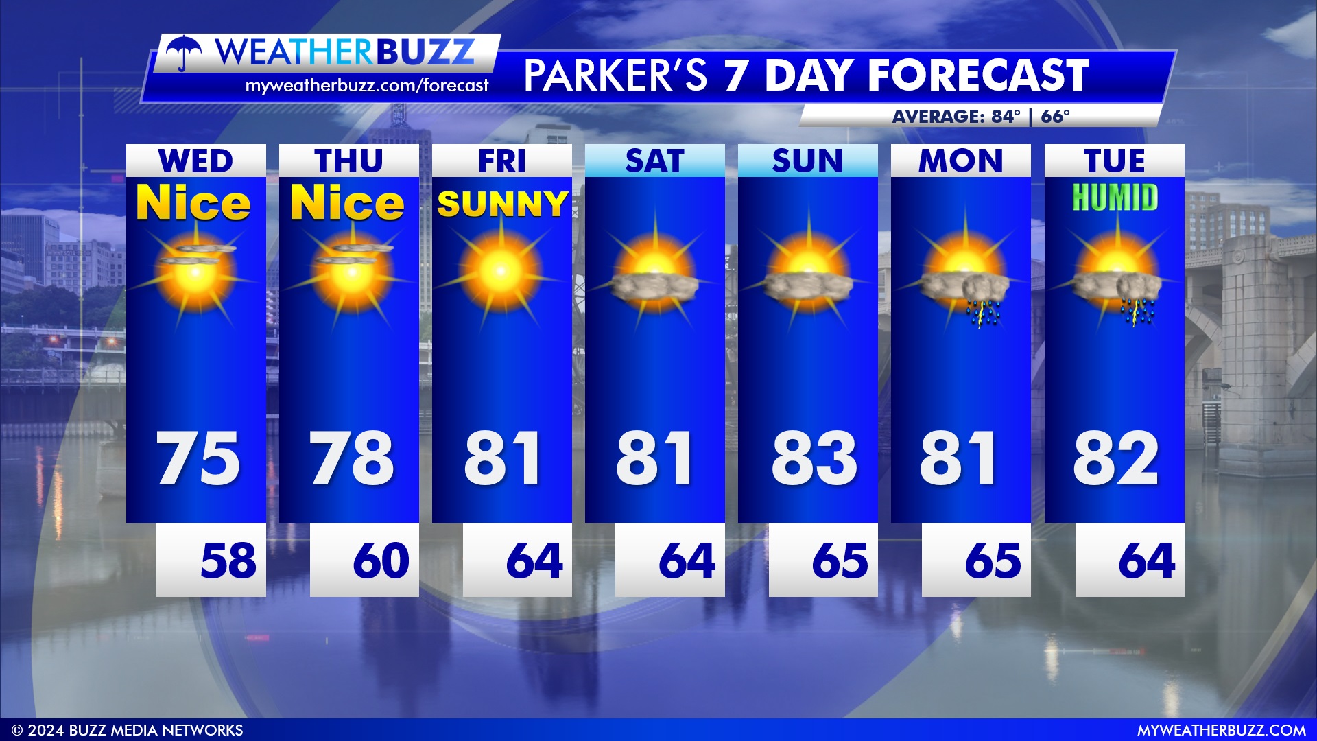 Extended Weather Forecast for the Twin Cities
