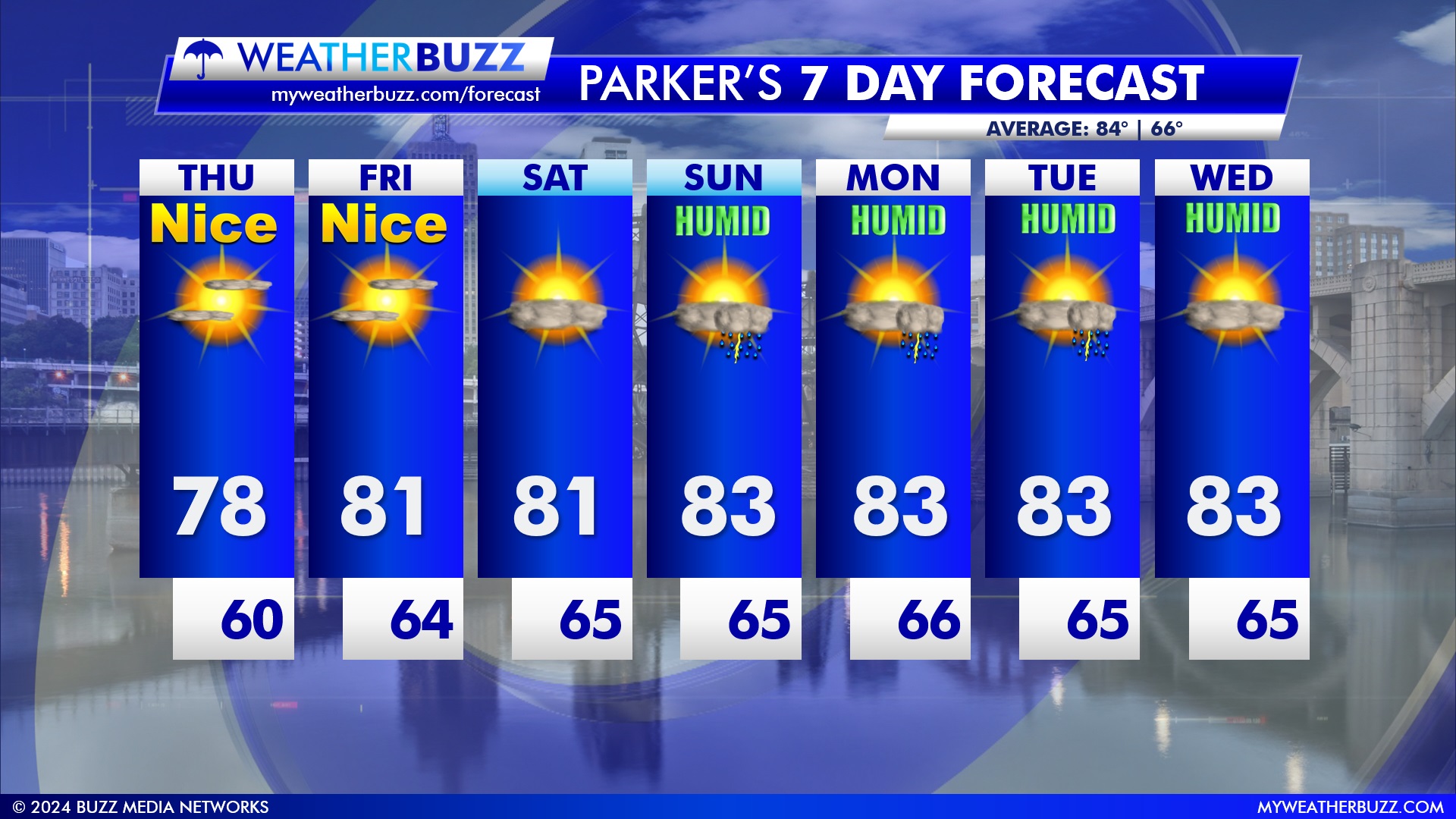 Extended Weather Forecast for the Twin Cities