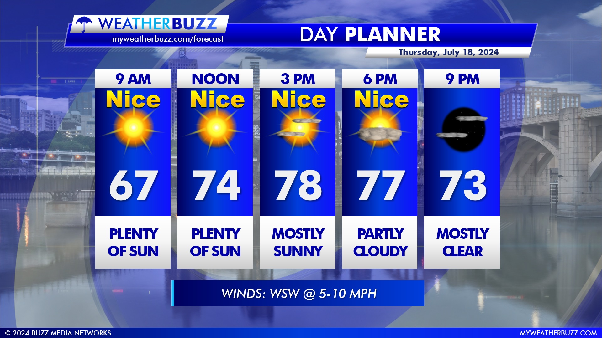 Hourly Weather Forecast for Thursday