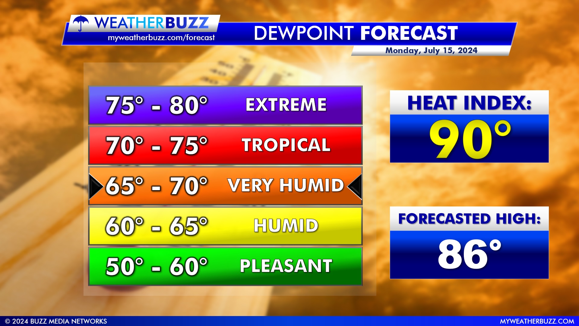 Heat Index Forecast for Monday
