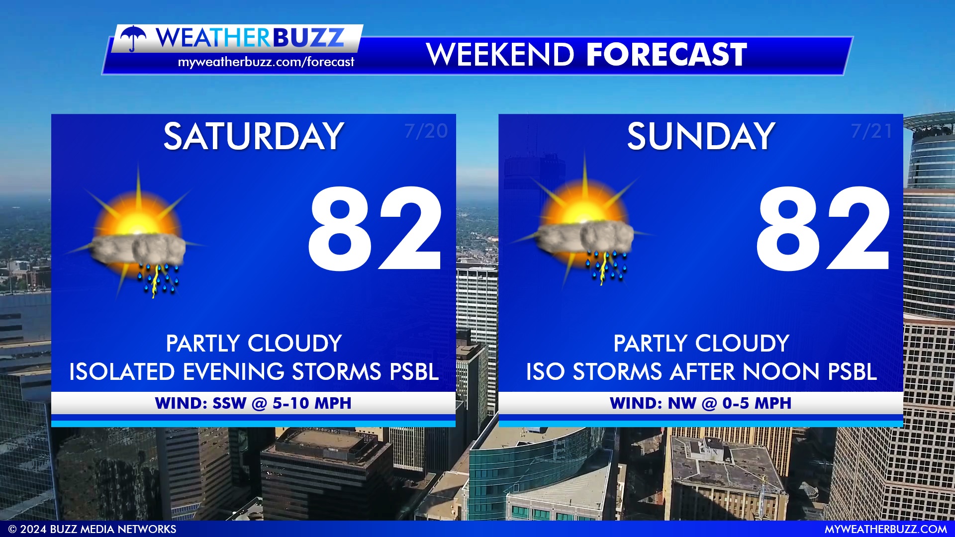 Weekend Weather Forecast for the Twin Cities