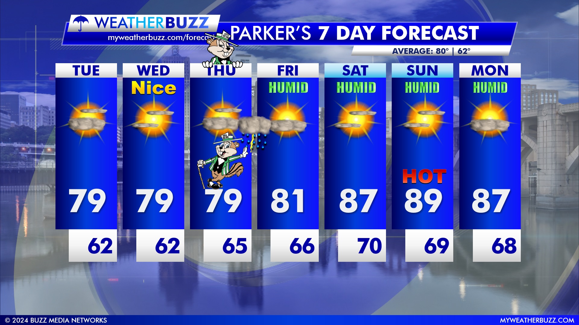 Extended Weather Forecast for the Twin Cities