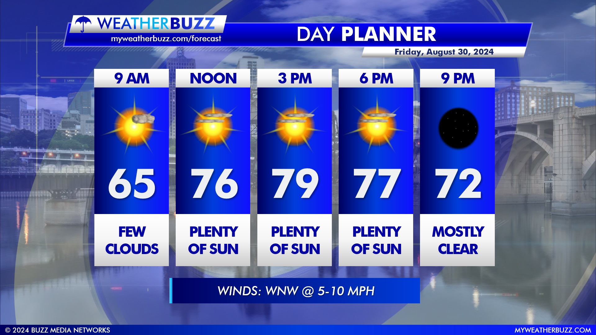 Hourly Weather Forecast for Friday in the Twin Cities