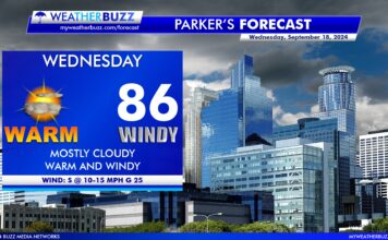 Local Weather Forecast for Wednesday in the Twin Cities