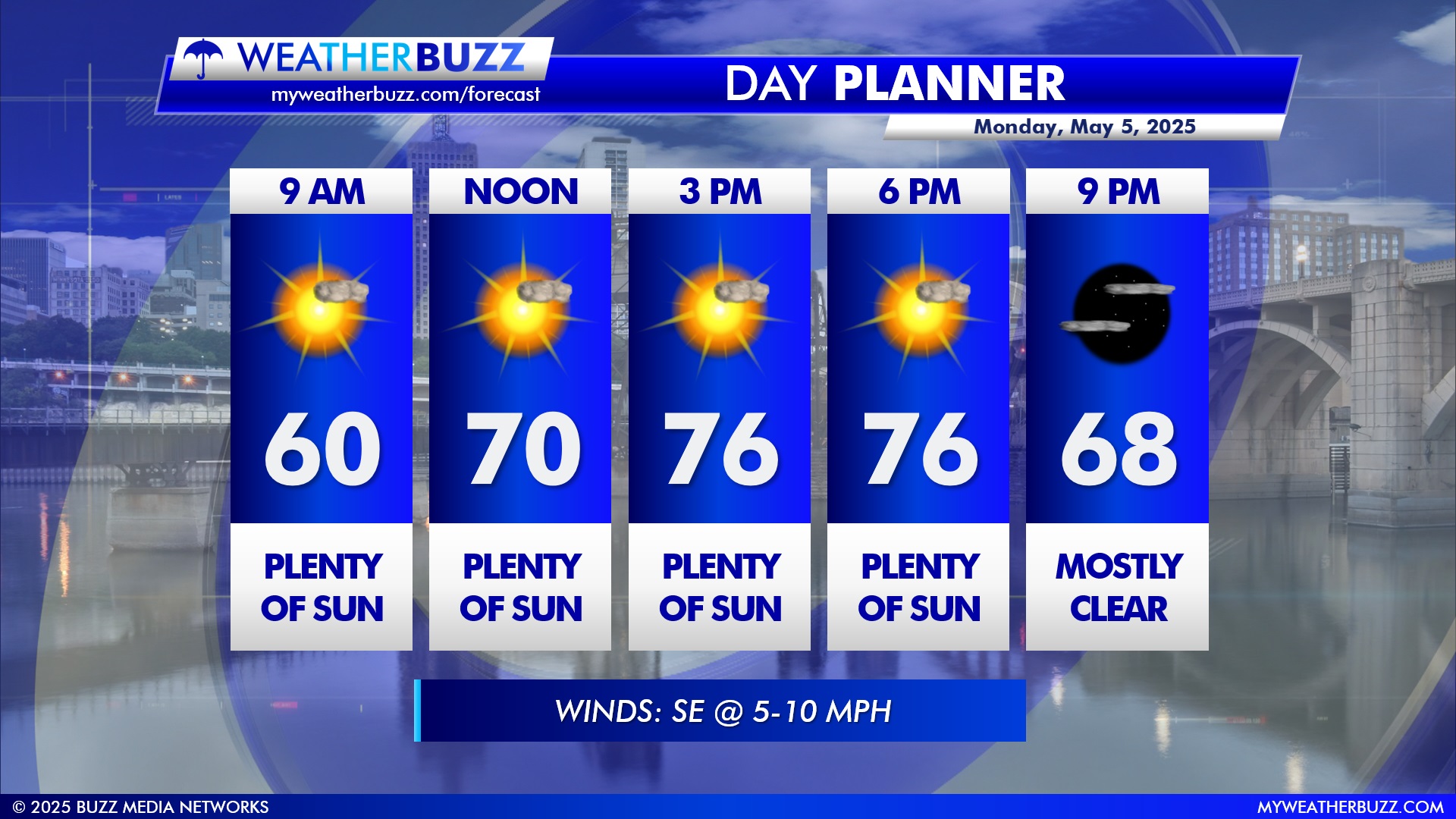 Hourly Weather Forecast for Monday in the Twin Cities